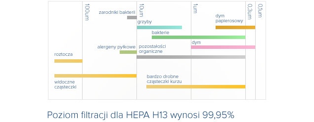Jak zatrzymać kurz? Bezpieczne odkurzanie z filtrami HEPA
